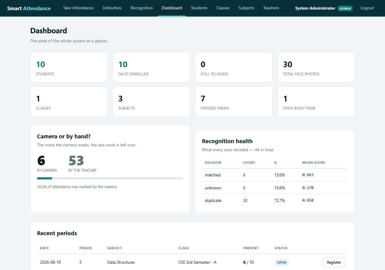 Smart Attendance System with Face Recognition — dashboard screen