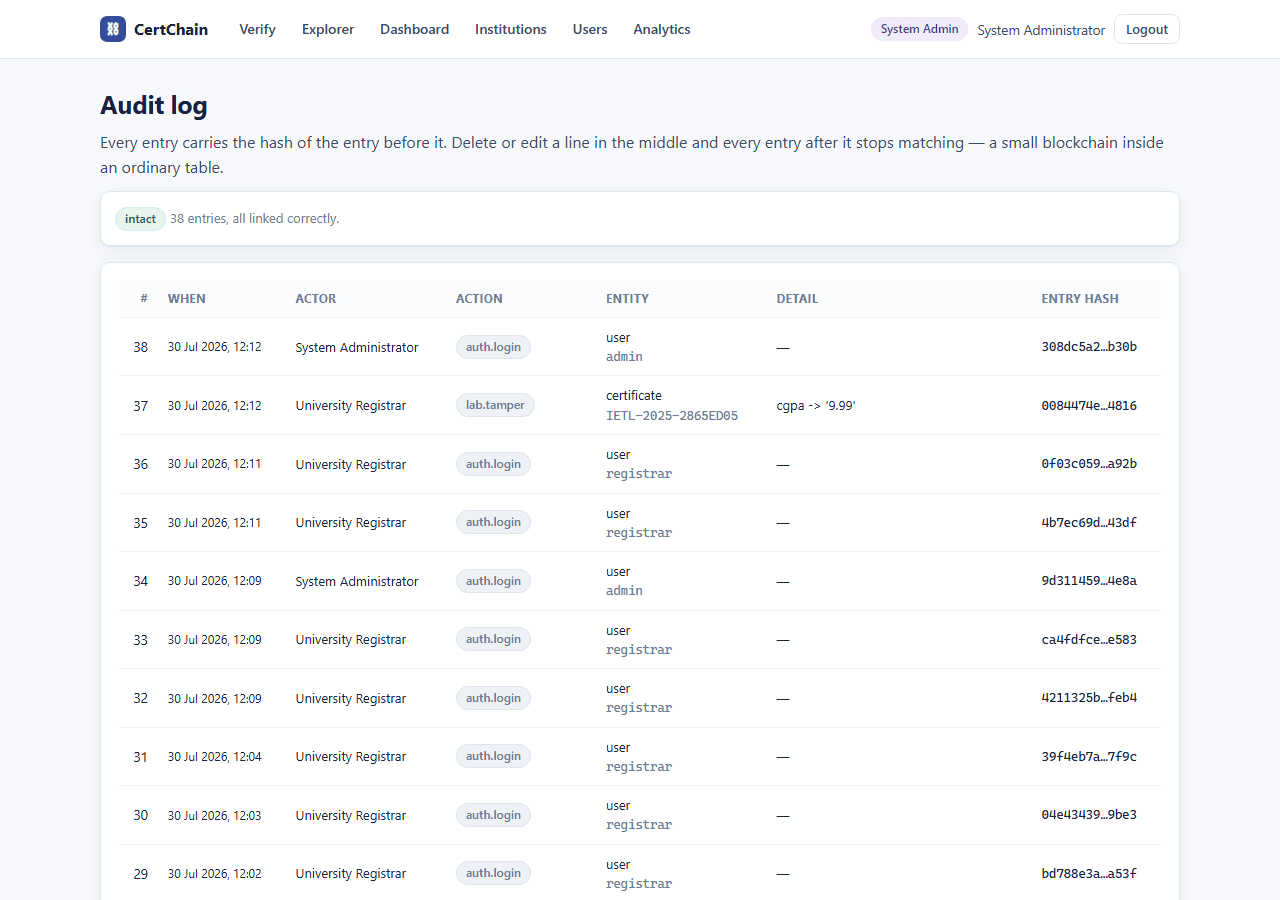 Blockchain Certificate Verification with MySQL — audit log screen