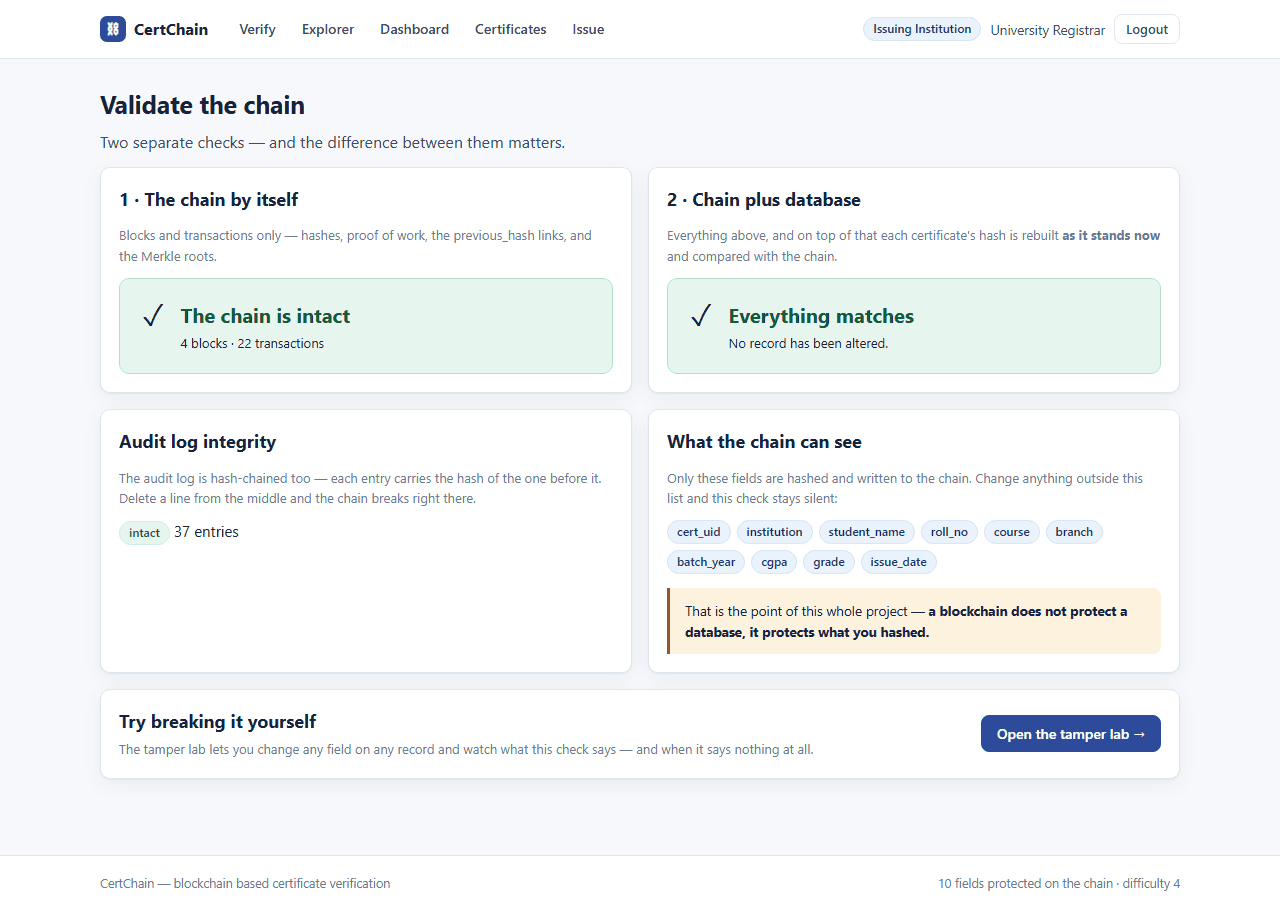 Blockchain Certificate Verification with MySQL — chain validate screen