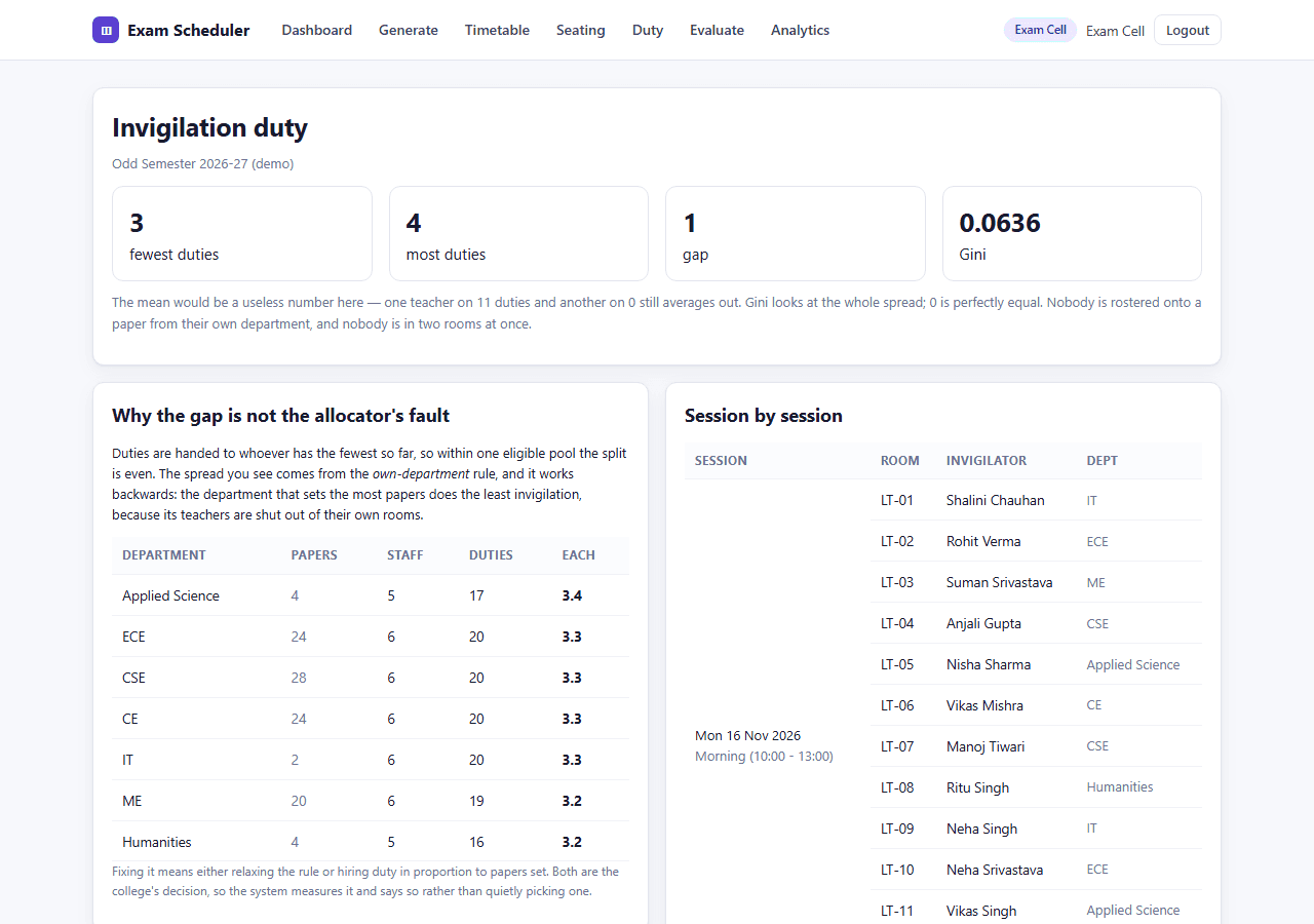 Exam Timetable, Seating and Invigilation System with MySQL — duty screen