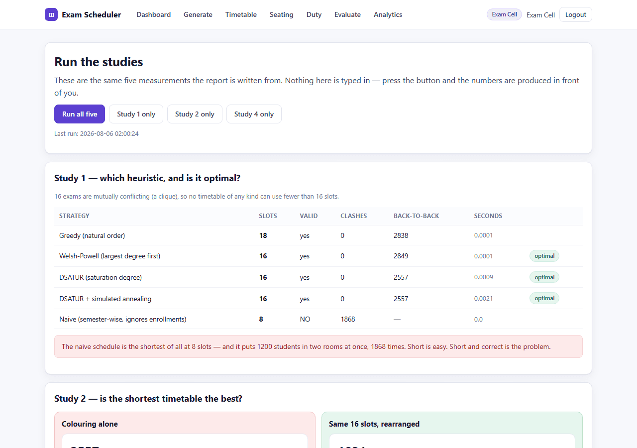 Exam Timetable, Seating and Invigilation System with MySQL — evaluate screen