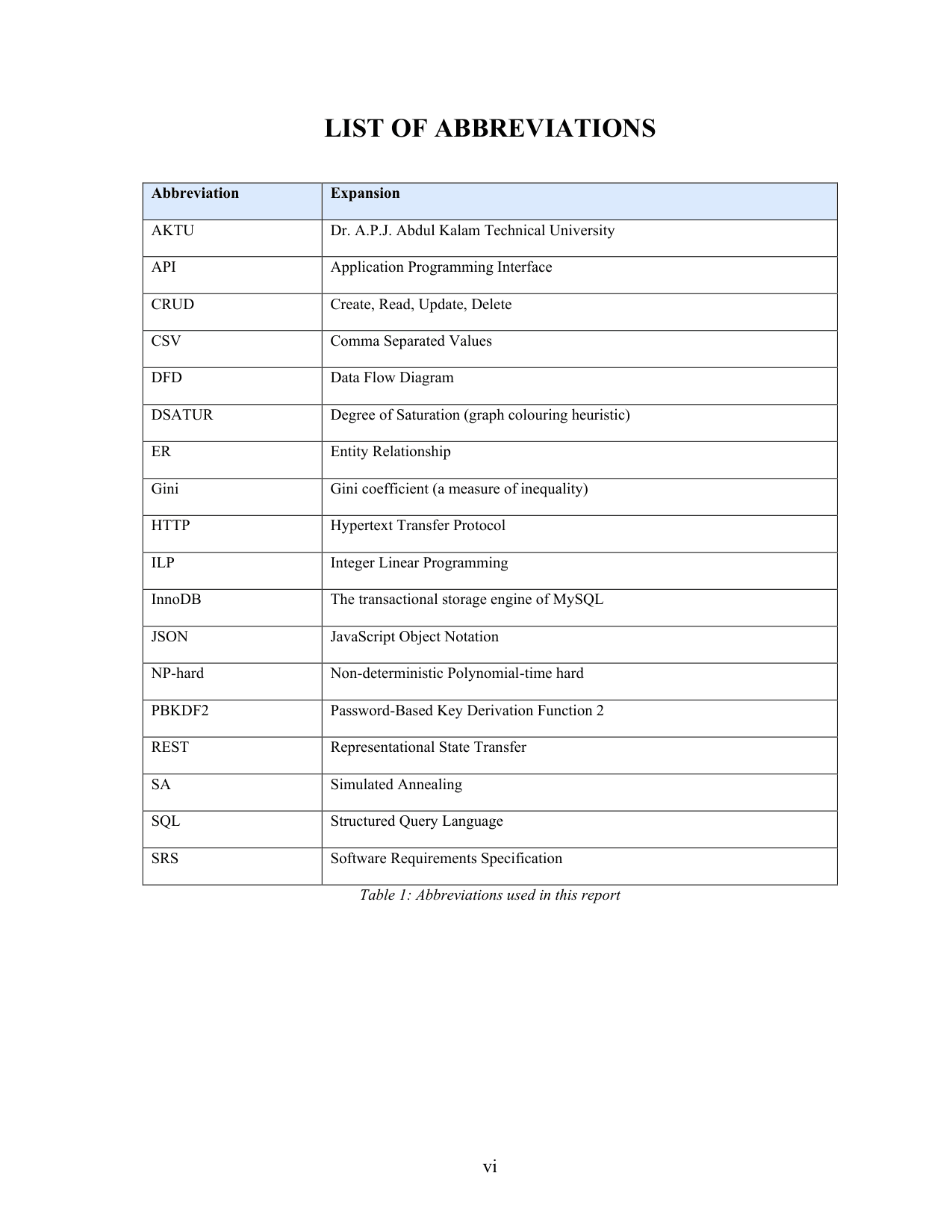 Exam Timetable, Seating and Invigilation System with MySQL project report — page 6