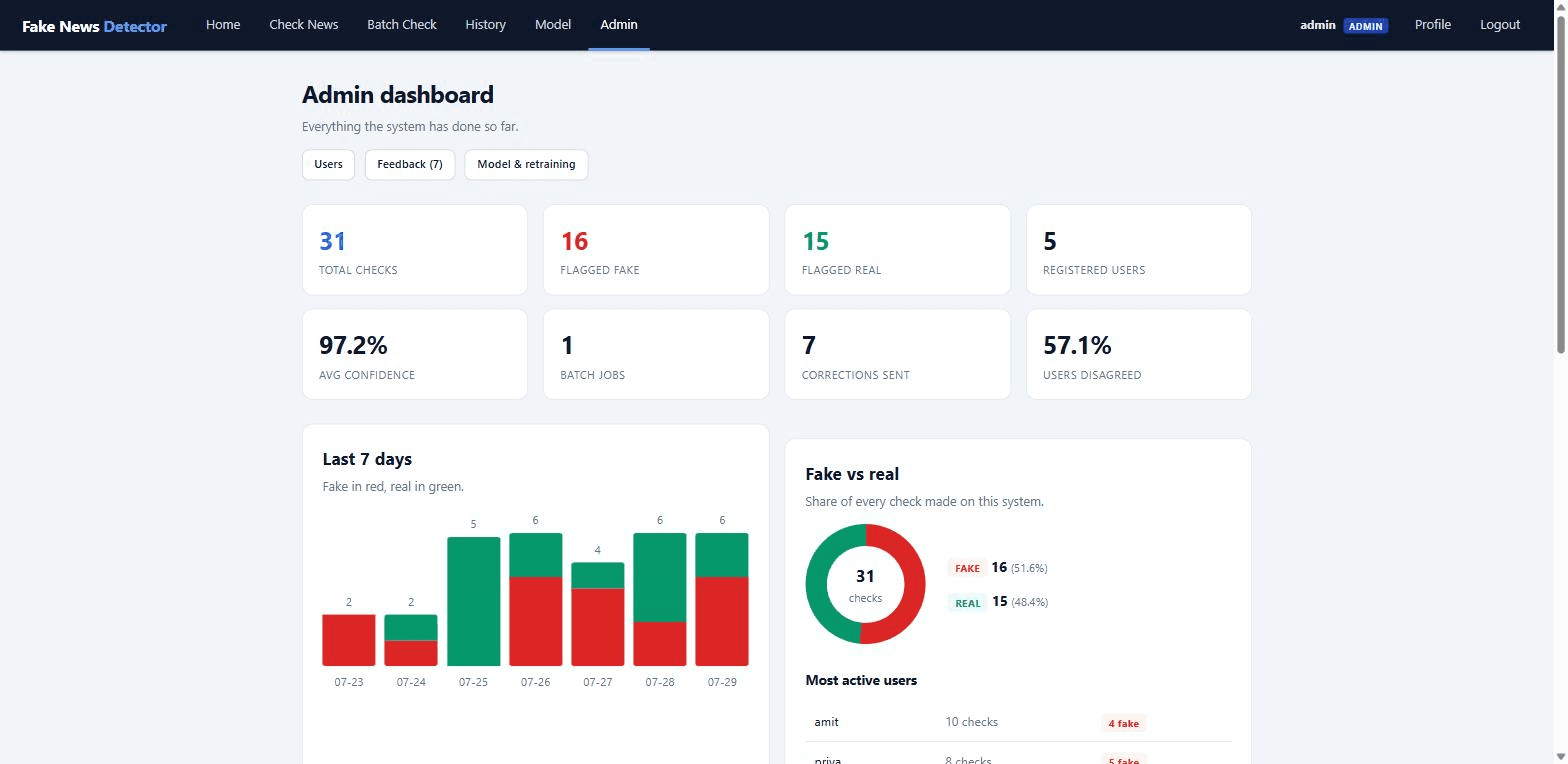 Fake News Detection System using Machine Learning — admin panel screen