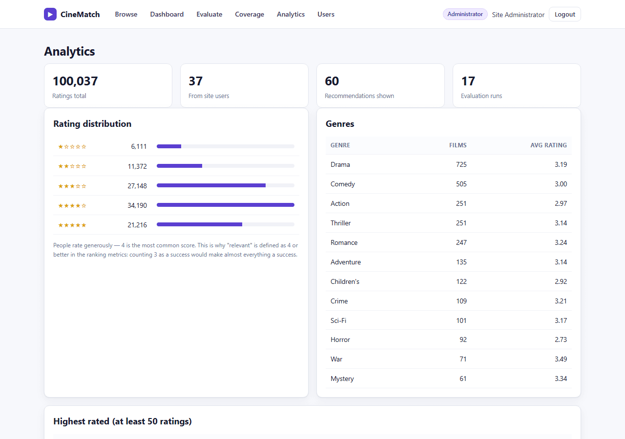 Movie Recommendation System with MySQL — analytics screen
