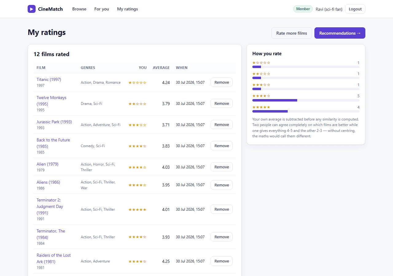 Movie Recommendation System with MySQL — my ratings screen