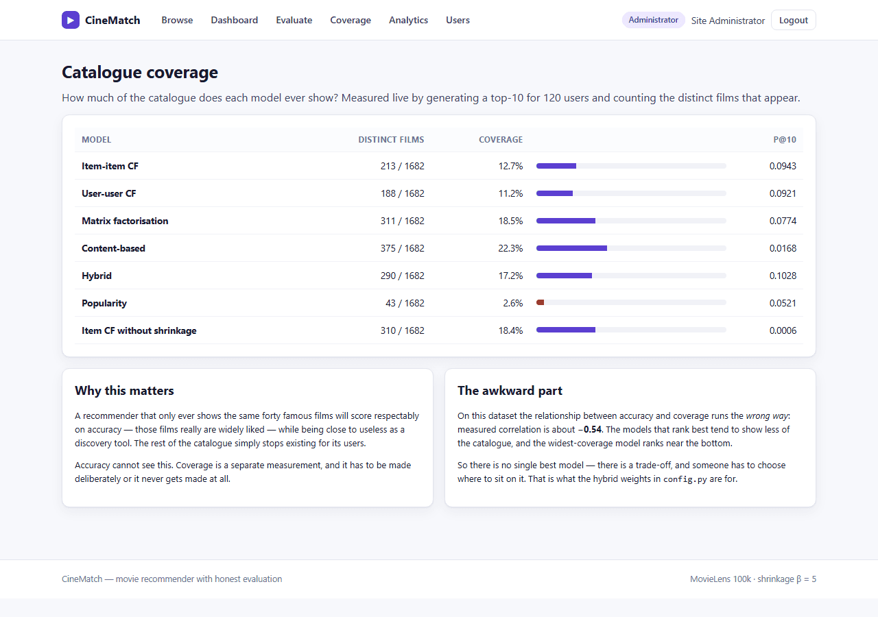Movie Recommendation System with MySQL — coverage screen