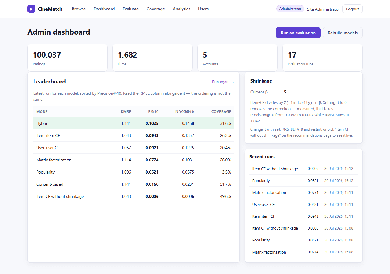 Movie Recommendation System with MySQL — leaderboard screen