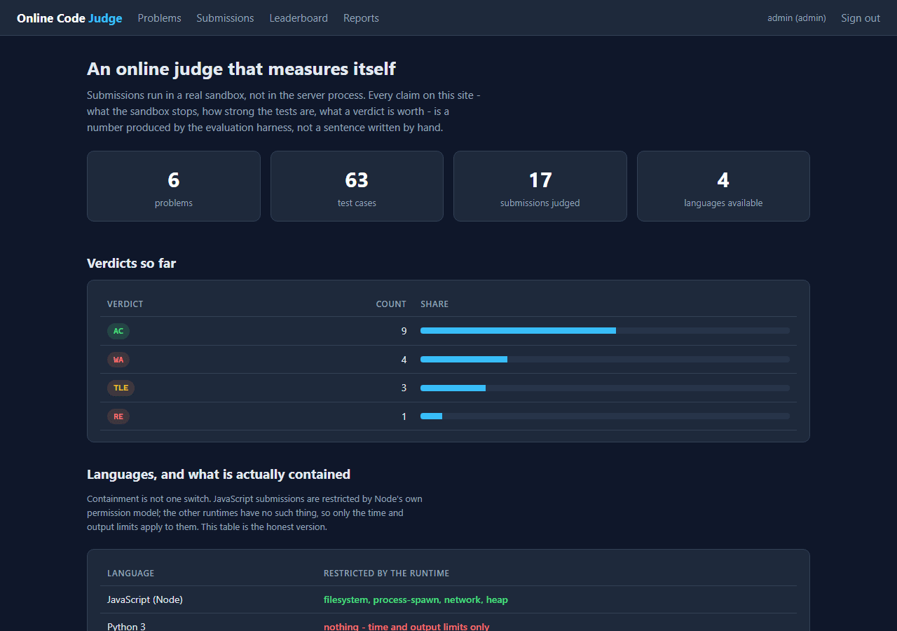 Online Code Judge and Auto-Grader with a Real Sandbox (Node.js, React, SQLite) — home screen