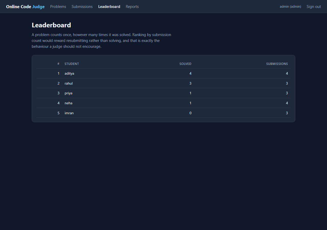 Online Code Judge and Auto-Grader with a Real Sandbox (Node.js, React, SQLite) — leaderboard screen