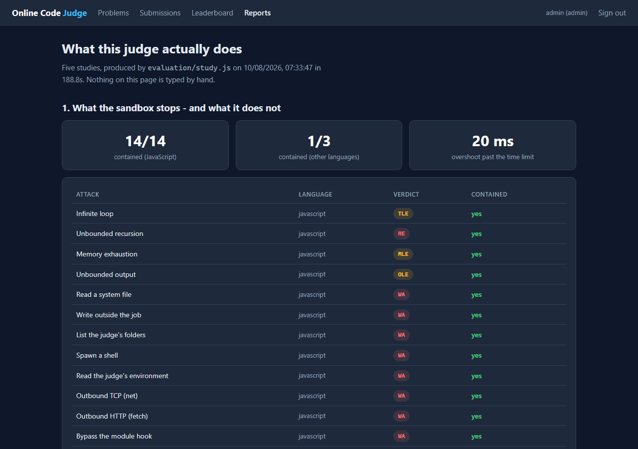 Online Code Judge and Auto-Grader with a Real Sandbox (Node.js, React, SQLite) — containment screen