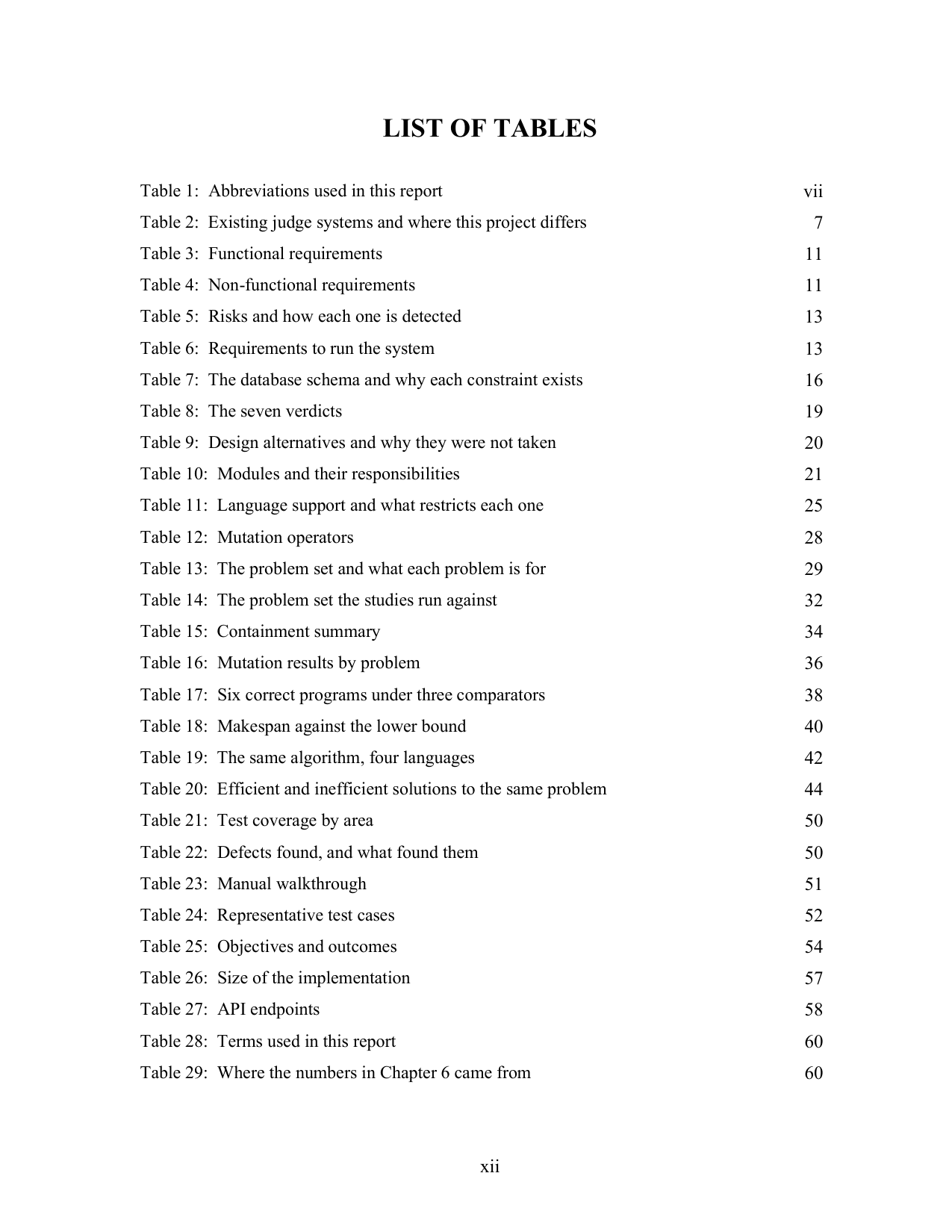 Online Code Judge and Auto-Grader with a Real Sandbox (Node.js, React, SQLite) project report — page 12