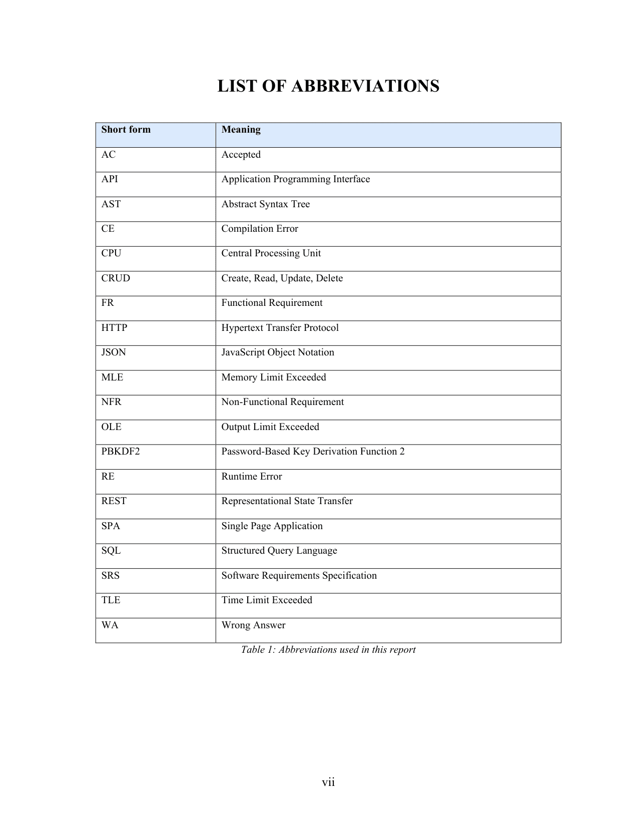 Online Code Judge and Auto-Grader with a Real Sandbox (Node.js, React, SQLite) project report — page 7