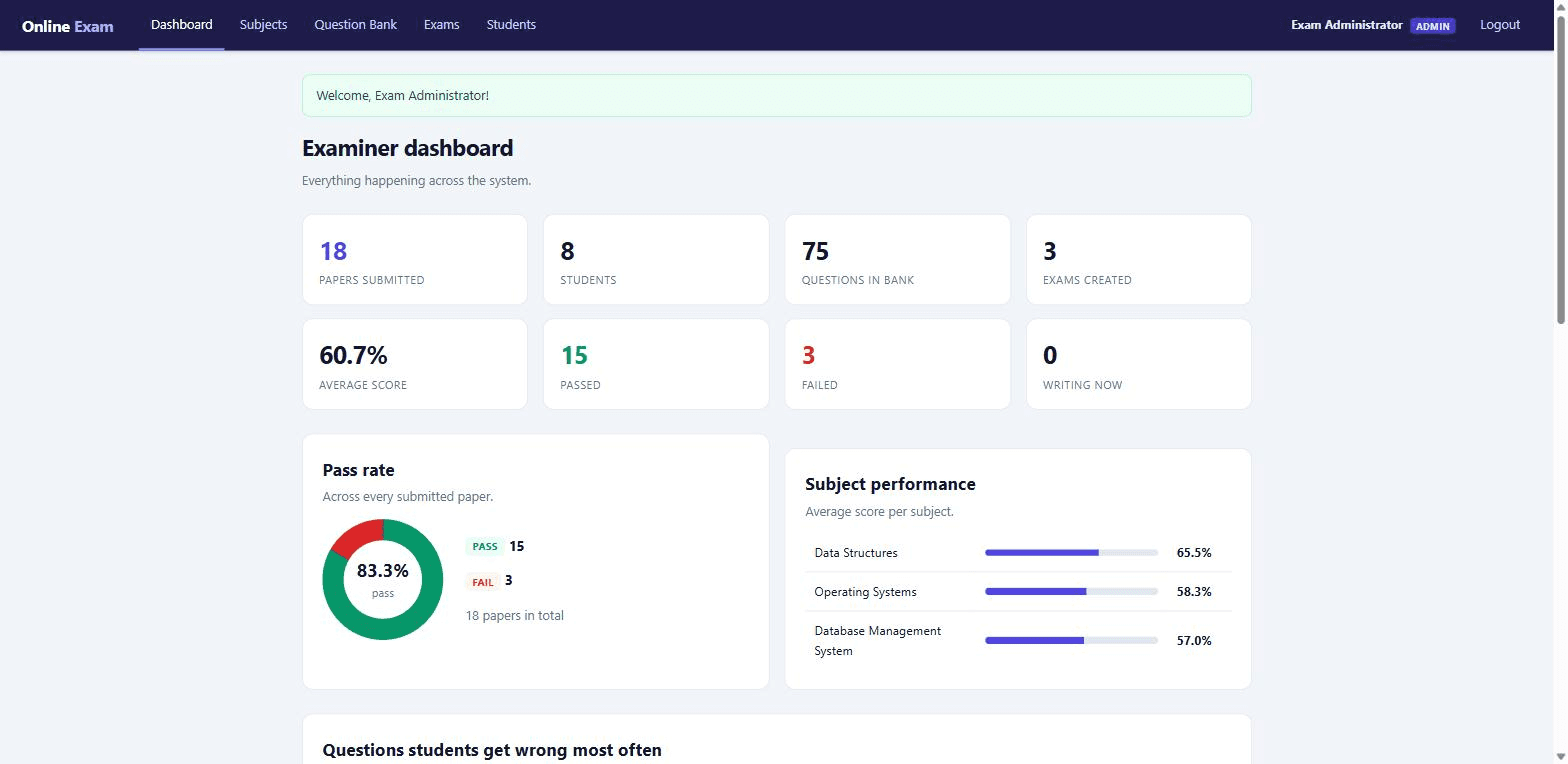 Online Examination System with MySQL — examiner dashboard screen