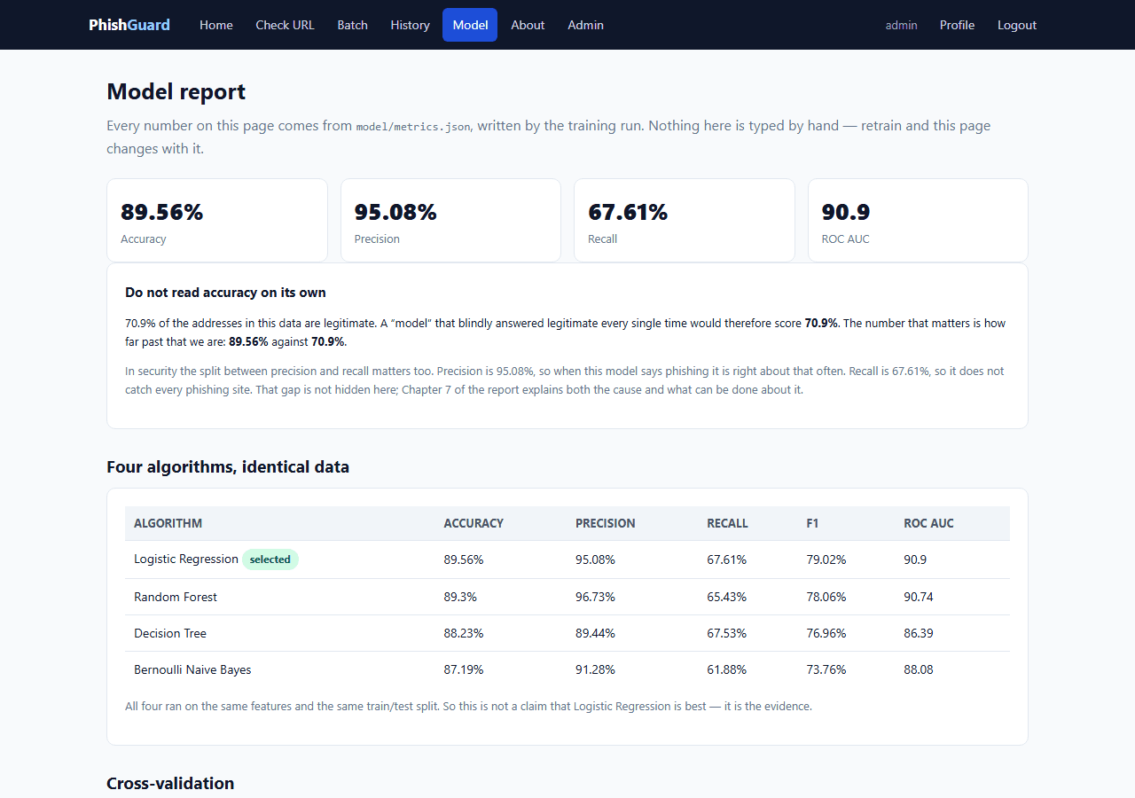 Phishing Website Detection using Machine Learning — model performance screen