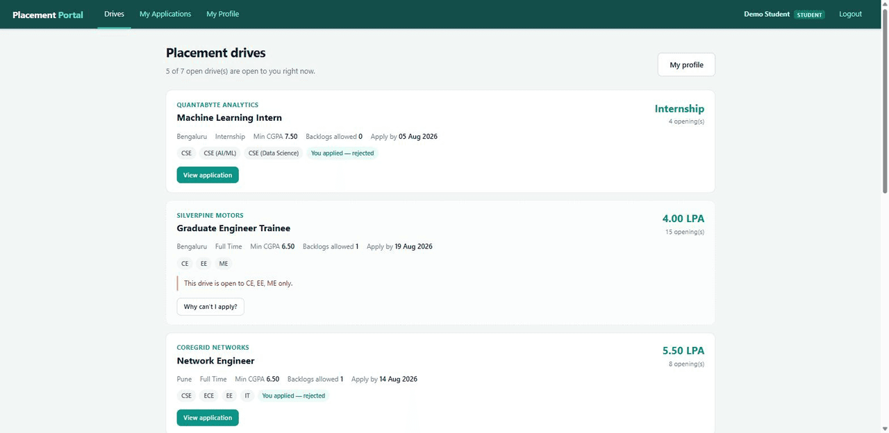 Placement Management System with MySQL — student drives screen