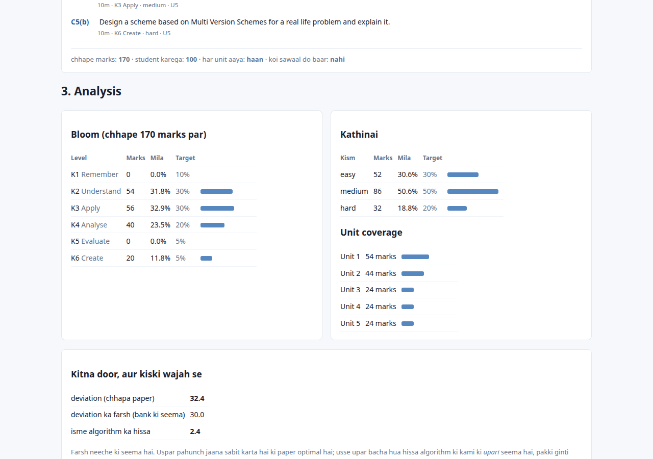 Question Paper Generator with Bloom's Taxonomy Blueprint (Java, JSP, MySQL) — analysis screen