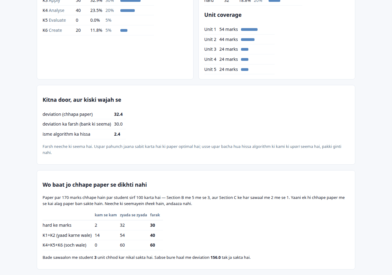 Question Paper Generator with Bloom's Taxonomy Blueprint (Java, JSP, MySQL) — attempted screen