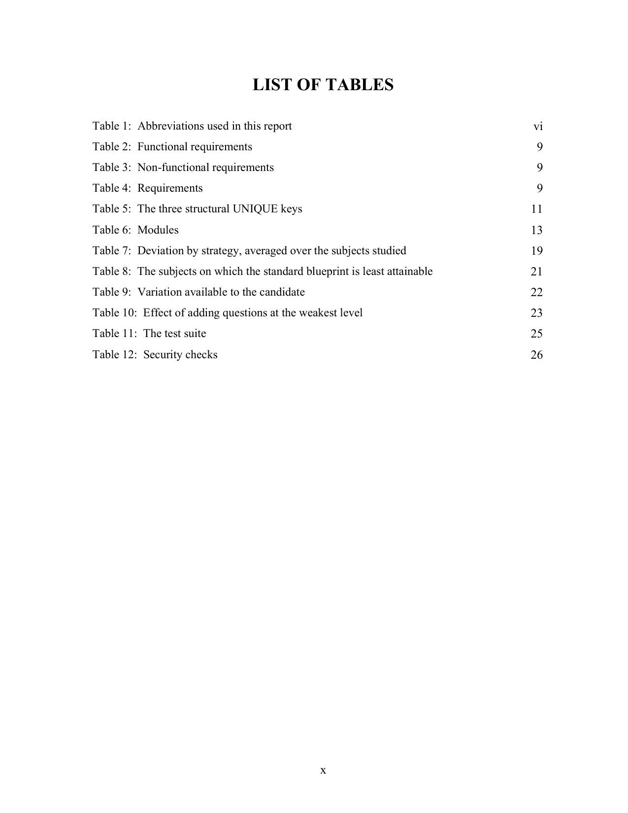 Question Paper Generator with Bloom's Taxonomy Blueprint (Java, JSP, MySQL) project report — page 10