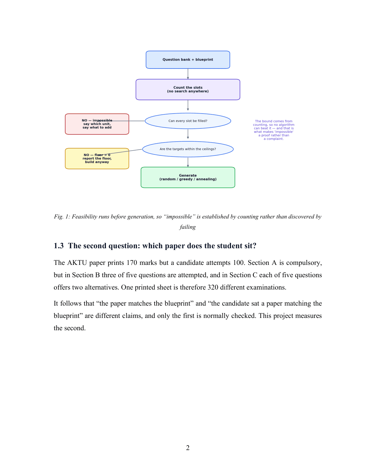 Question Paper Generator with Bloom's Taxonomy Blueprint (Java, JSP, MySQL) project report — page 12